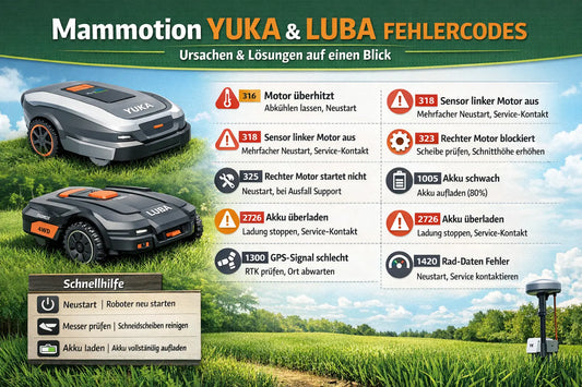 Mammotion LUBA und YUKA Fehlerbehebung und Wartung 2026.