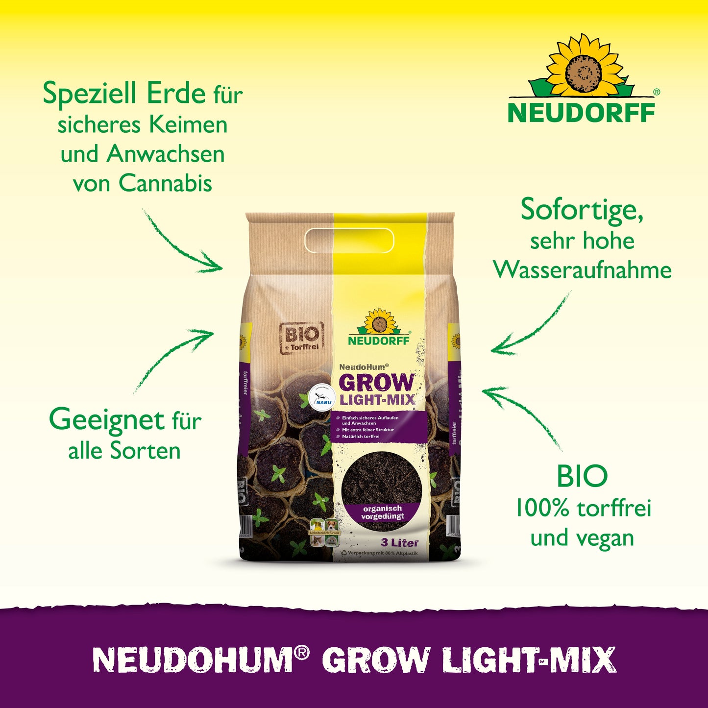 NeudoHum Grow Light-Mix