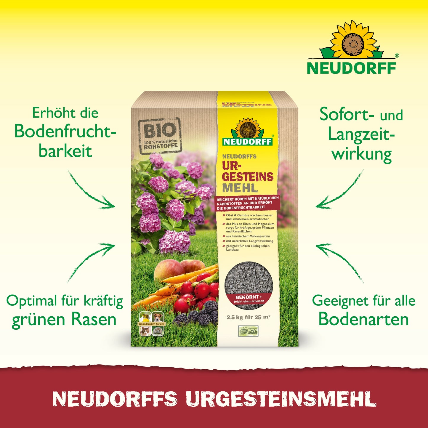 Neudorffs UrgesteinsMehl