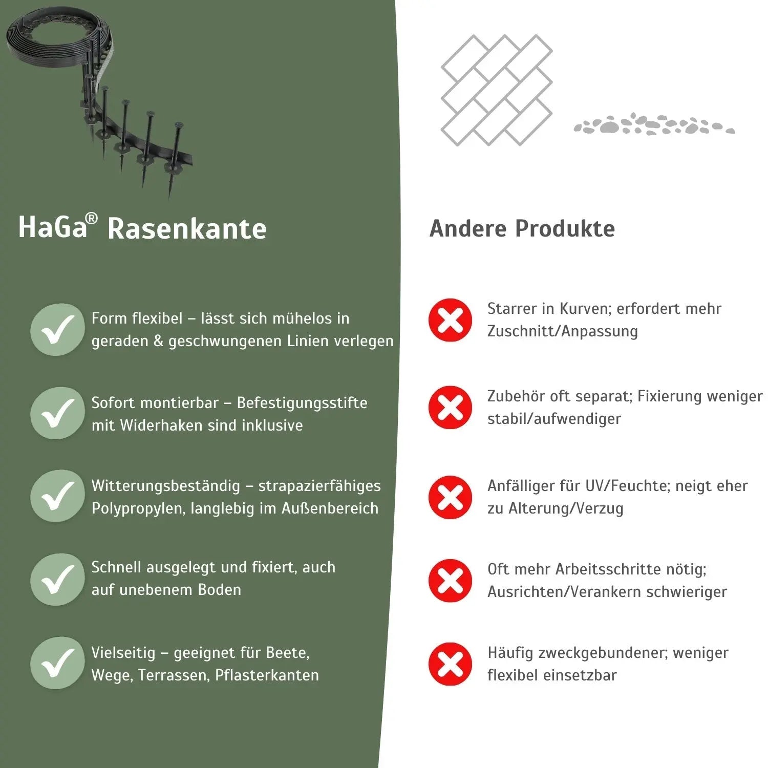 Rasenkante, flexibel 10 m x 40 mm mit 20 Befestigungstiften – Beeteinfassung leicht gemacht HaGa-Welt