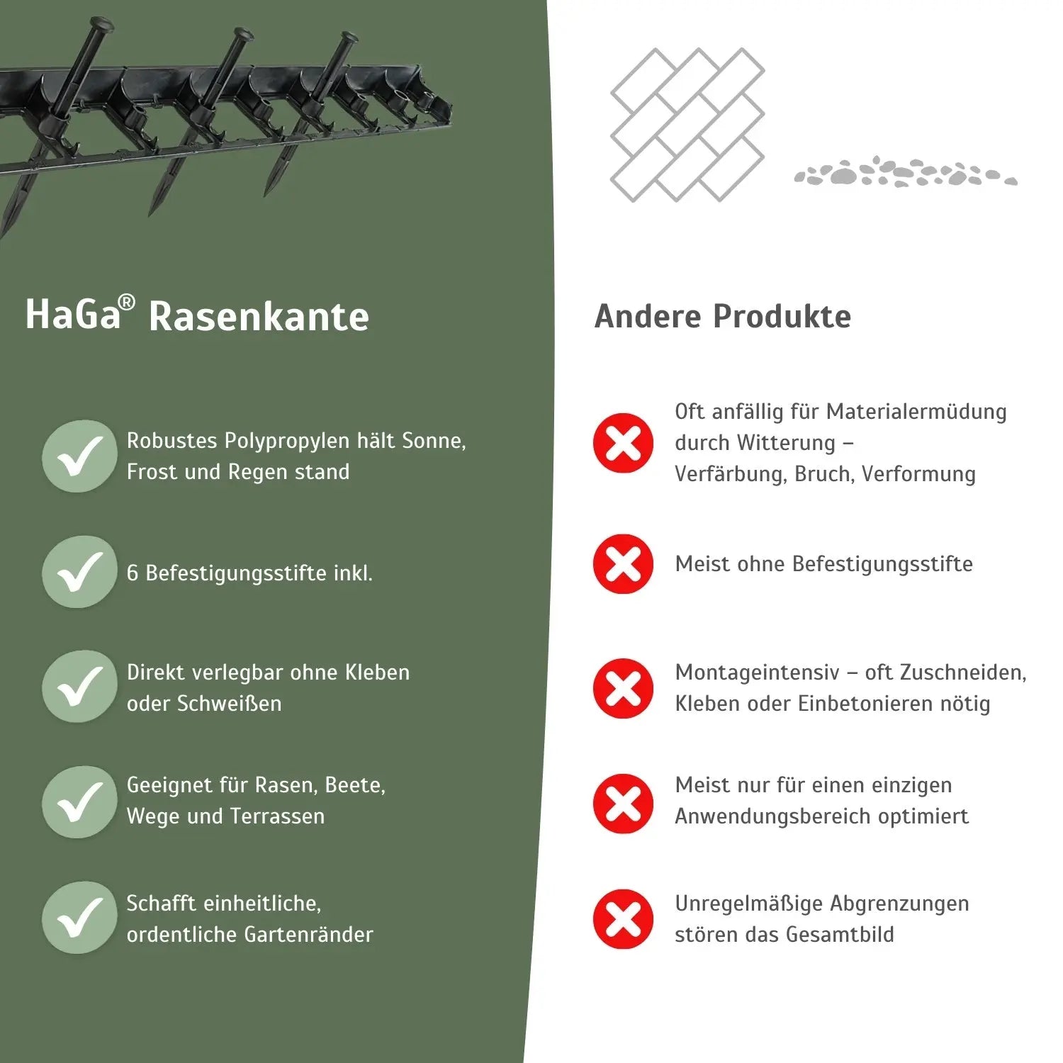 Rasenkante, 1000 mm x 80 mm x 45 mm 2 Stück – stabile Beeteinfassung für gerade Linien HaGa-Welt