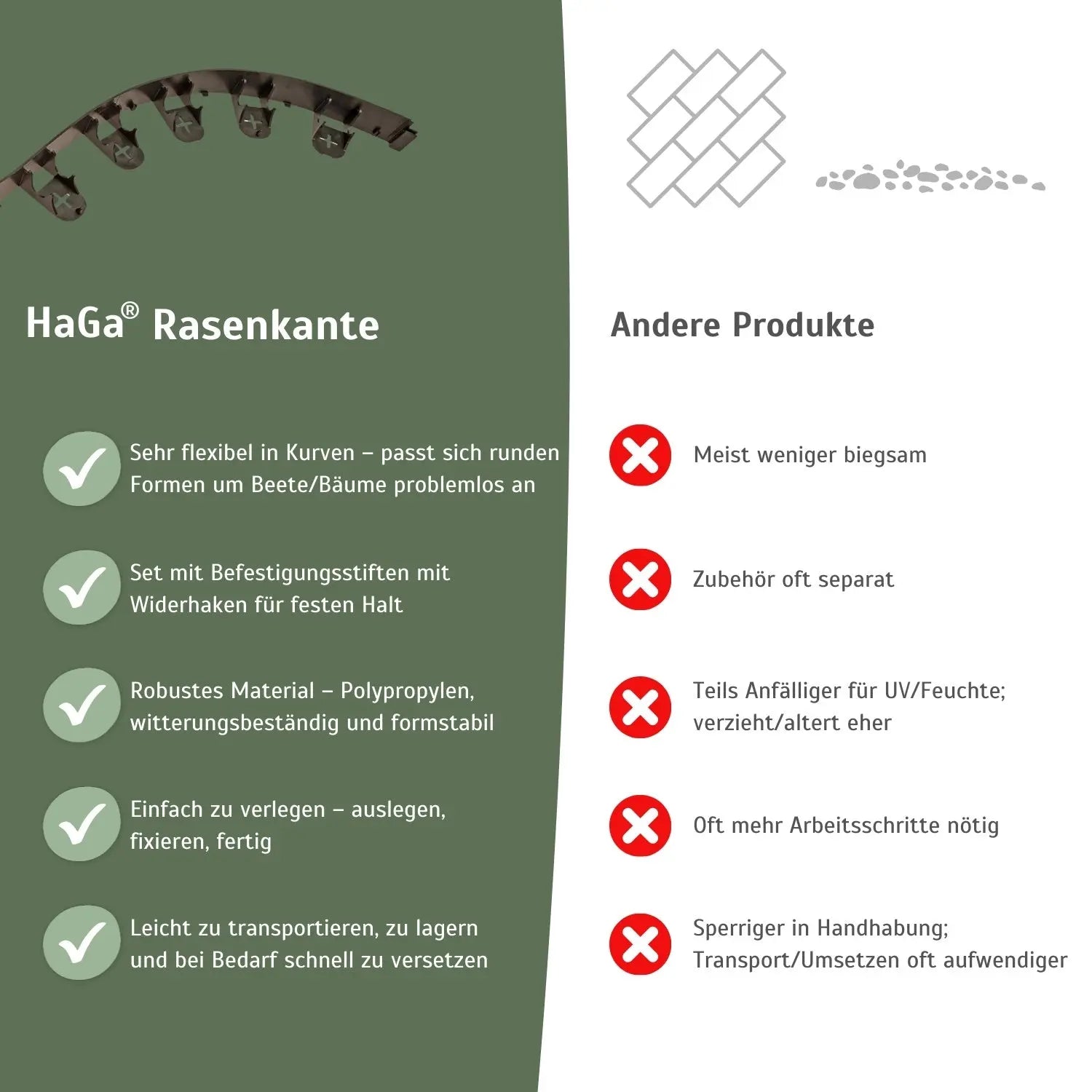 Rasenkante, flexibel rund 1 m x 45 mm – Beeteinfassung für klare Rasenkanten HaGa-Welt